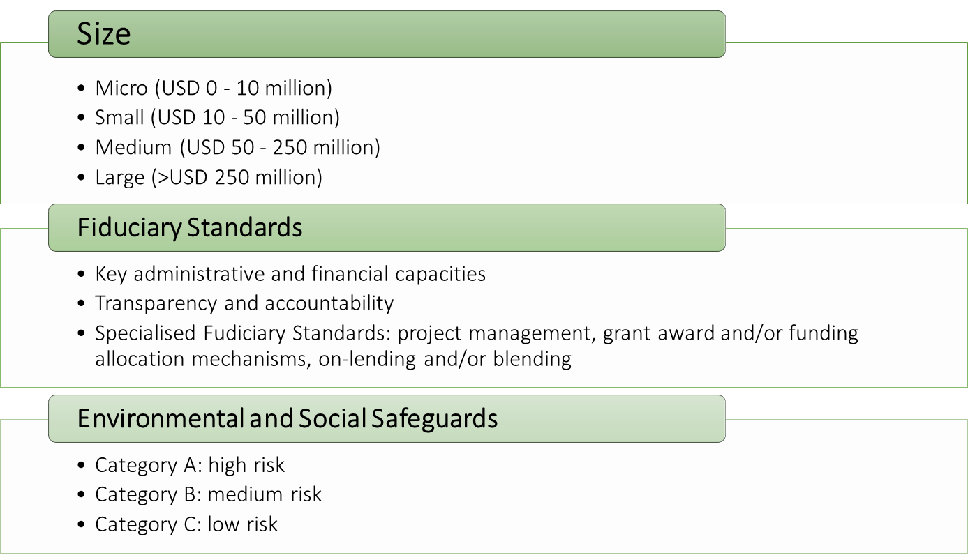 Specifications for an entity in the accreditation process: size, fiduciary standards and environmental and social safeguards. Found in Grenada’s National Designated Authority's Toolkit for Engaging with the Green Climate Fund